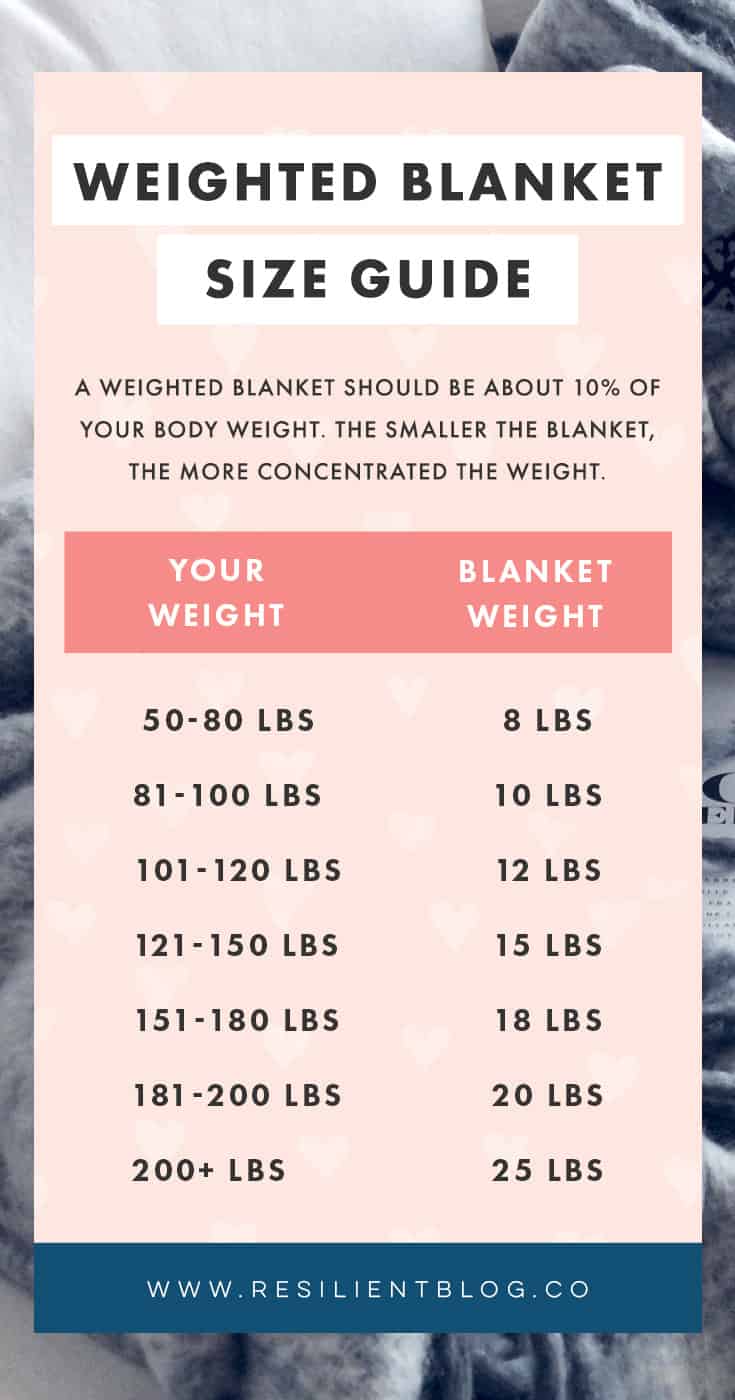 The Best Weighted Blankets for Calming and Sleep - Resilient